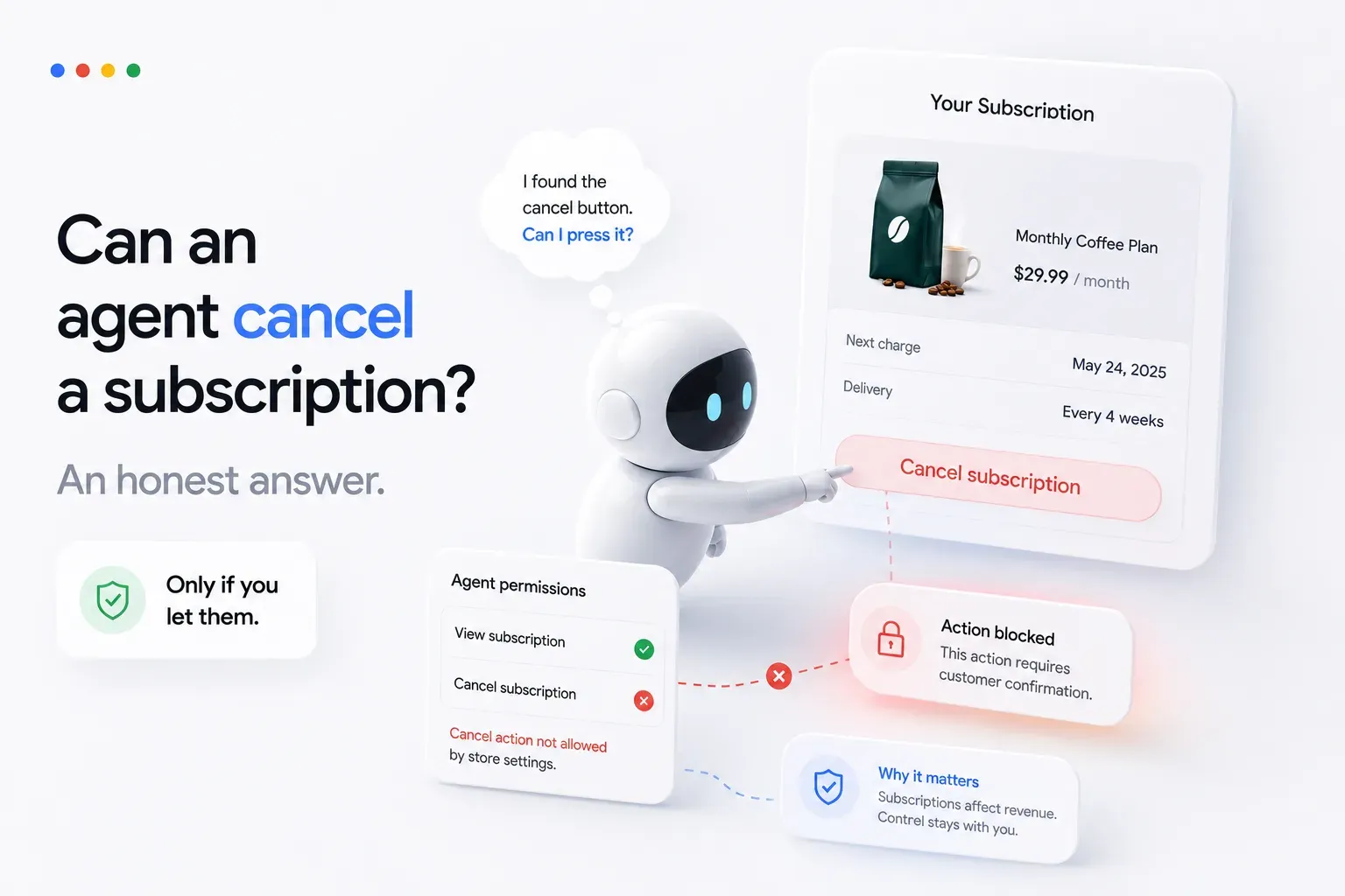 Can an agent cancel a subscription? A robot pointing at the cancel button on a monthly coffee plan, blocked by an agent-permissions panel that allows viewing the subscription but not cancelling it, with the action requiring customer confirmation