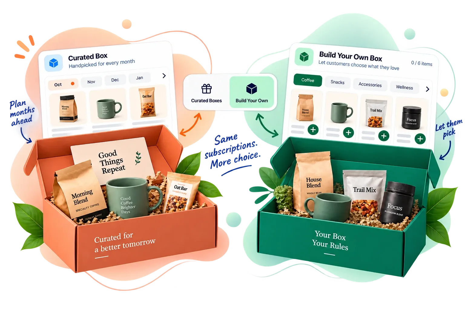 Two subscription box choices: a merchant-curated box planned months ahead and a build-your-own box customers select themselves.