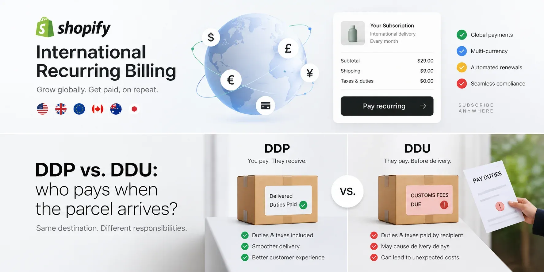DDP versus DDU for international Shopify subscription deliveries