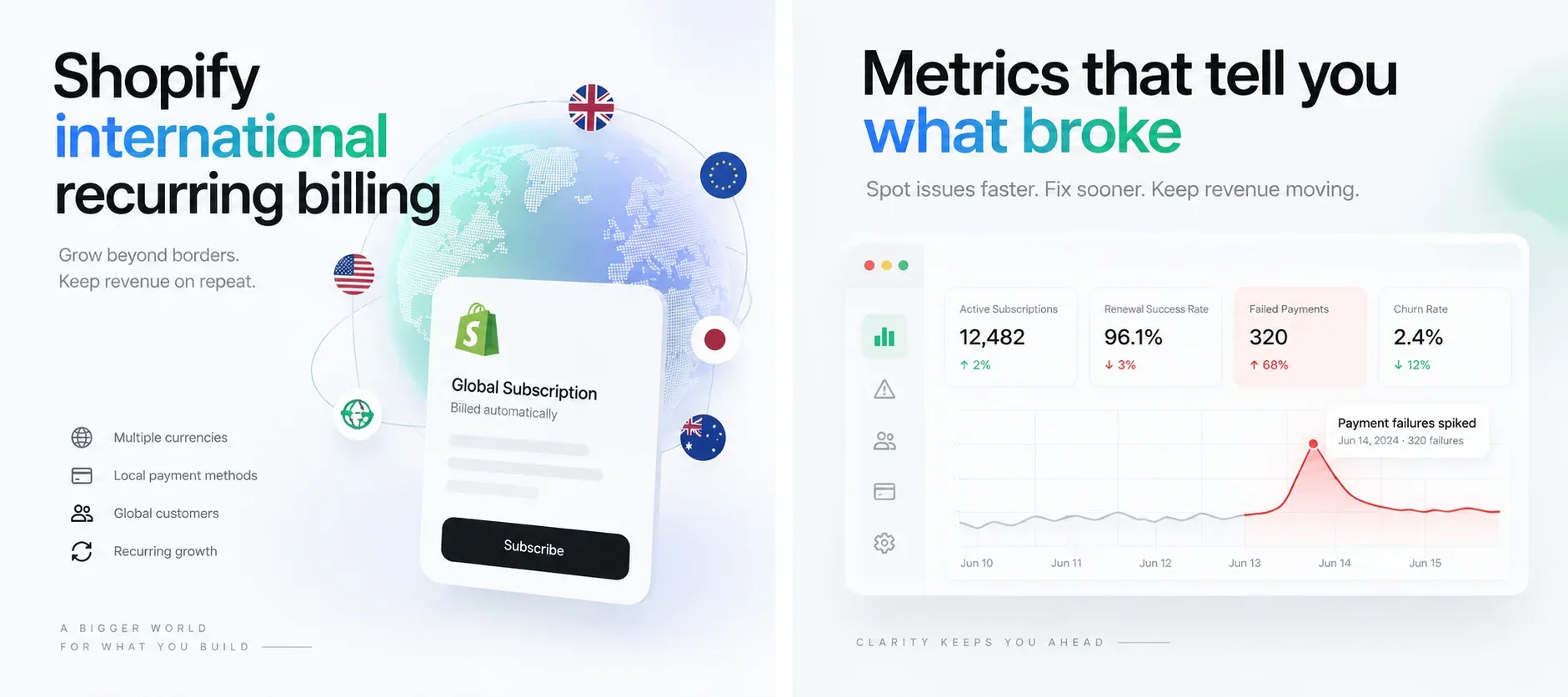 International subscription metrics that show what broke