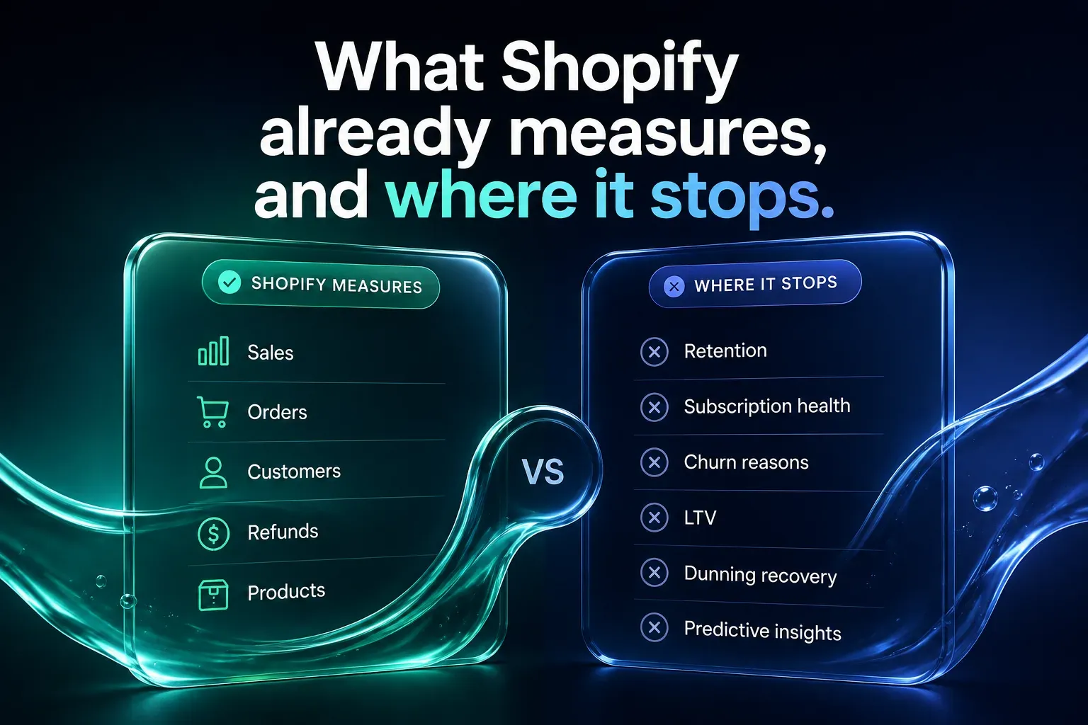 What Shopify already measures, and where it stops: Shopify reports sales, orders, customers, refunds and products, but stops short of retention, subscription health, churn reasons, LTV, dunning recovery and predictive insights