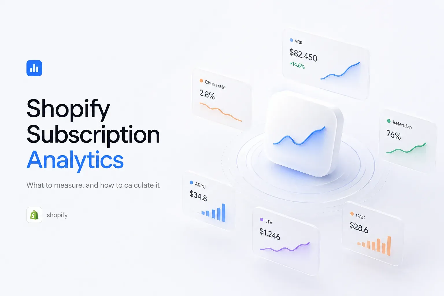 Shopify subscription analytics — floating dashboard cards showing MRR, churn rate, retention, ARPU, LTV and CAC around a central trend-line tile