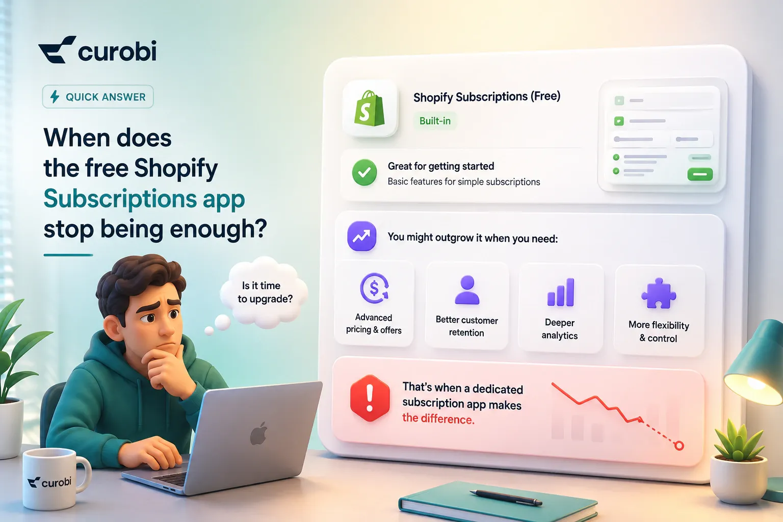 Quick answer card asking when the free Shopify Subscriptions app stops being enough, next to a merchant at a laptop weighing an upgrade against advanced pricing, retention, analytics and flexibility
